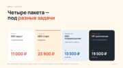 Пакеты GEO-продвижения и цены
