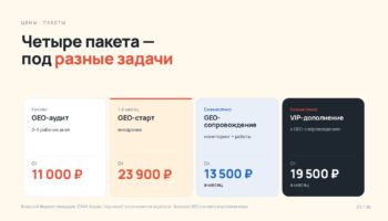 Пакеты GEO-продвижения и цены