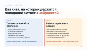 Два направления GEO: сайт и цифровой след