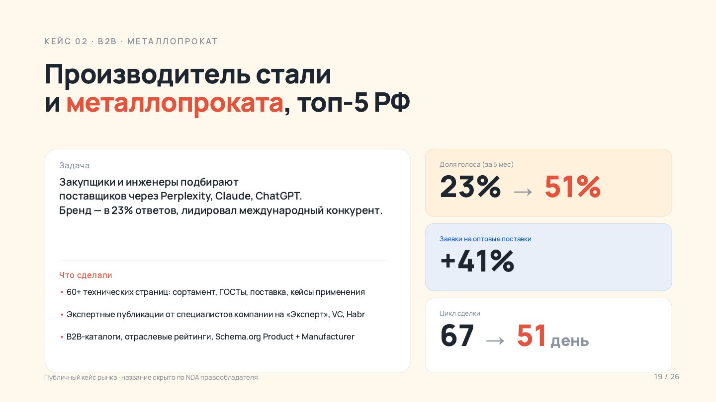 Кейс GEO: производитель металлопроката