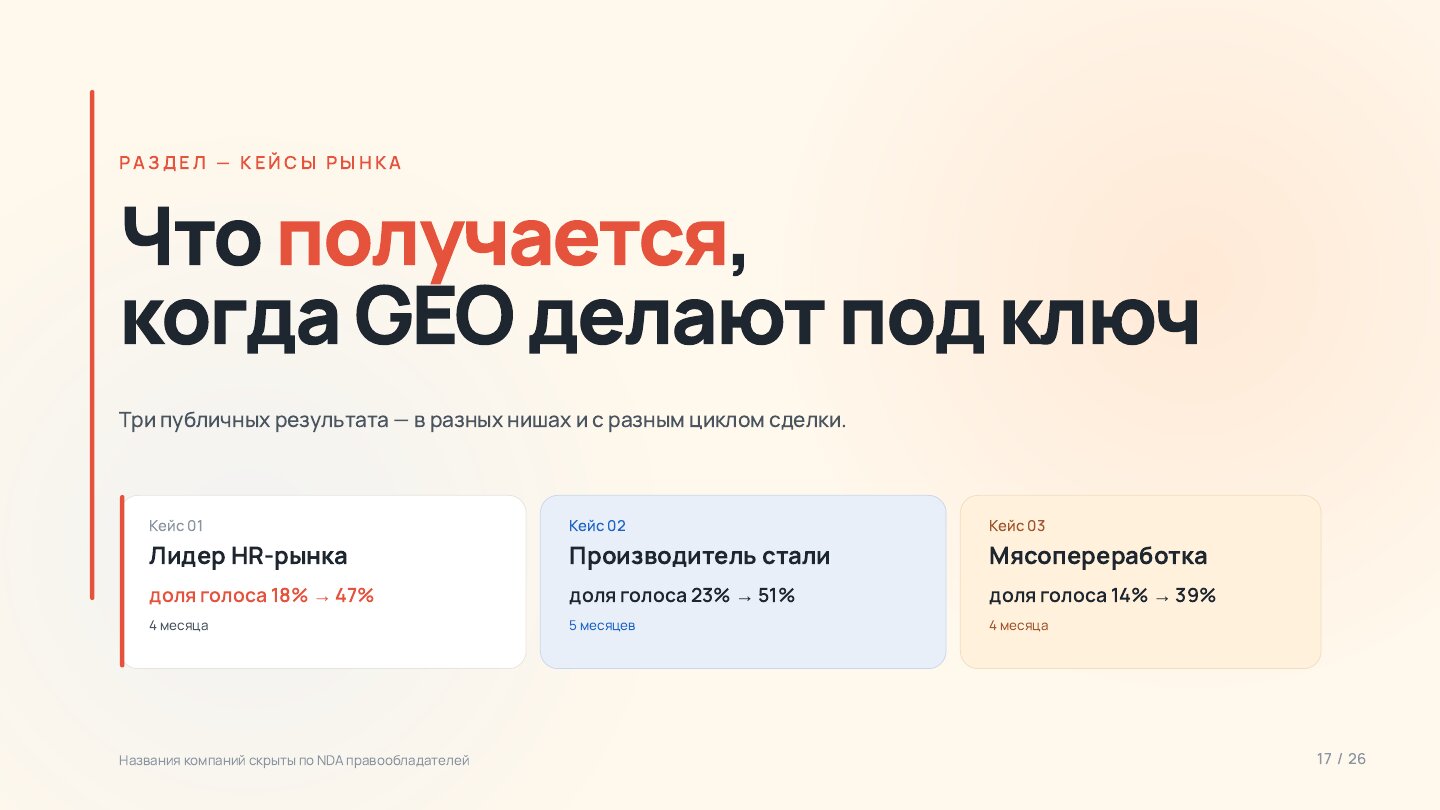 Кейсы GEO-продвижения: рост доли голоса