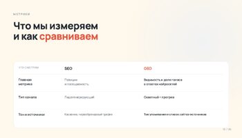 Метрики SEO и GEO: что измеряем