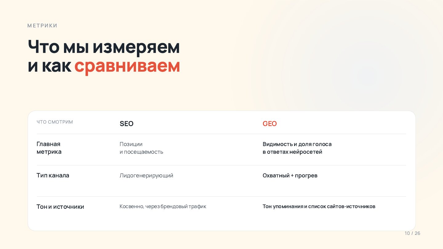 Метрики SEO и GEO: что измеряем