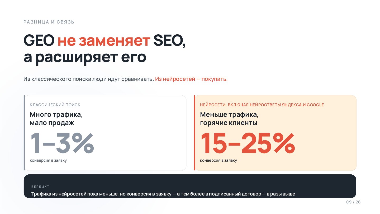 GEO не заменяет SEO, а расширяет его